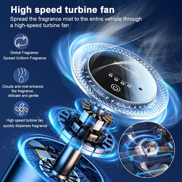 Smart Car Mist Diffuser